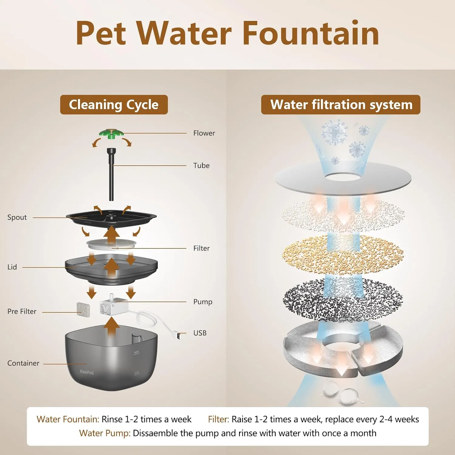Automatic Cat Feeder and Water Dispenser - Timed Pet Dry Food Dispenser Programmable Portion Control Pet Feeder Dual Power Supply Cats Food Dispenser with Desiccant Bag