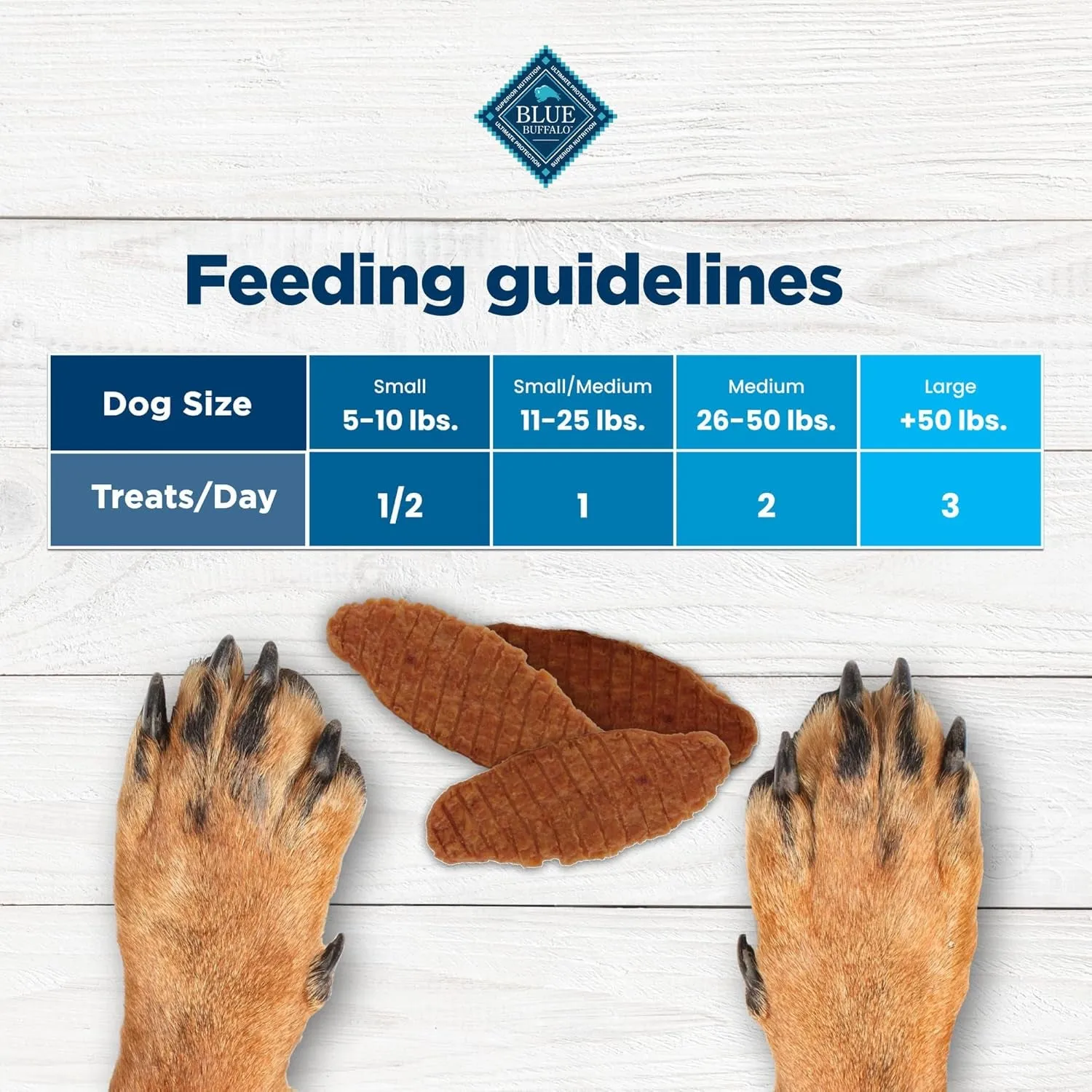 Blue Buffalo Nudges Jerky Bites Dog Treats, Made in the USA with Natural Ingredients, Bite-Sized Pieces, Chicken, 16-Oz Bag