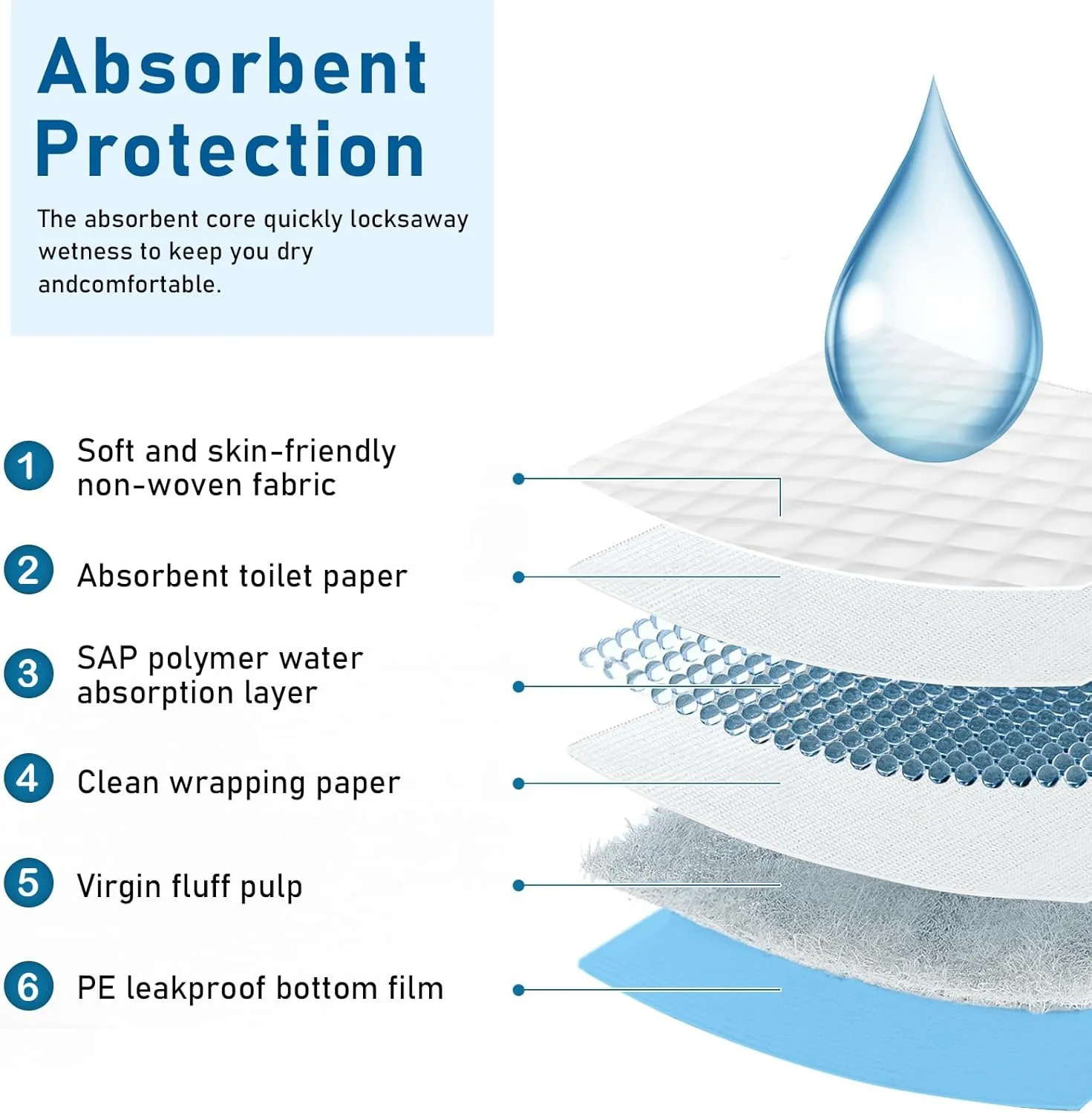 Disposable Pee Pads Extra Large Pee Pad 30'' x 36'' 50 Count, Underpads for Adult