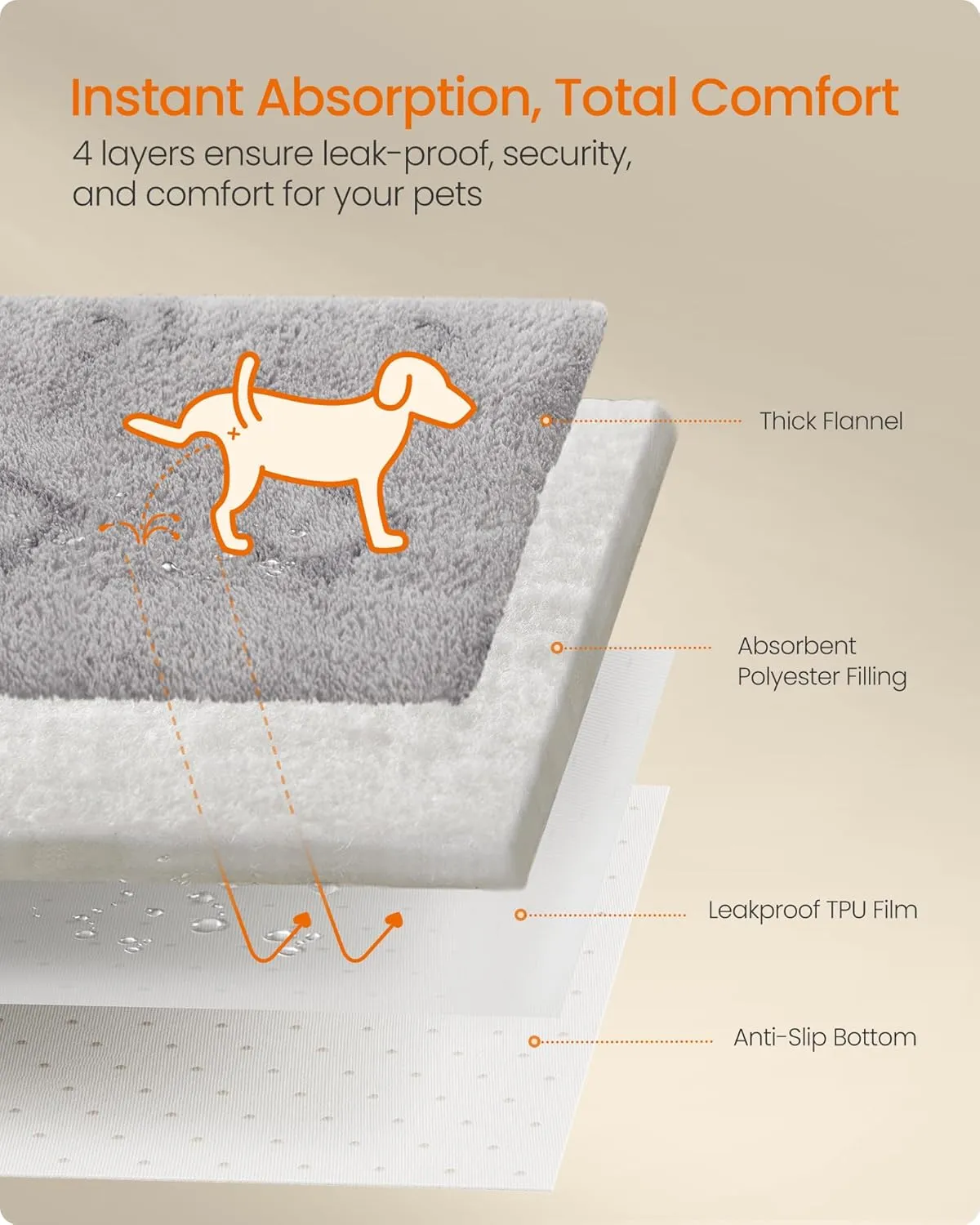 Feandrea Washable Pee Pads for Dogs, 2 Pack, Reusable Dog Pads, 24 x 18 Inches, S, Waterproof Pet Training Pads, Leakproof, Non-Slip, Super Absorbent, for Dogs, Cats, Rabbits, Dove Gray UPTD001G01