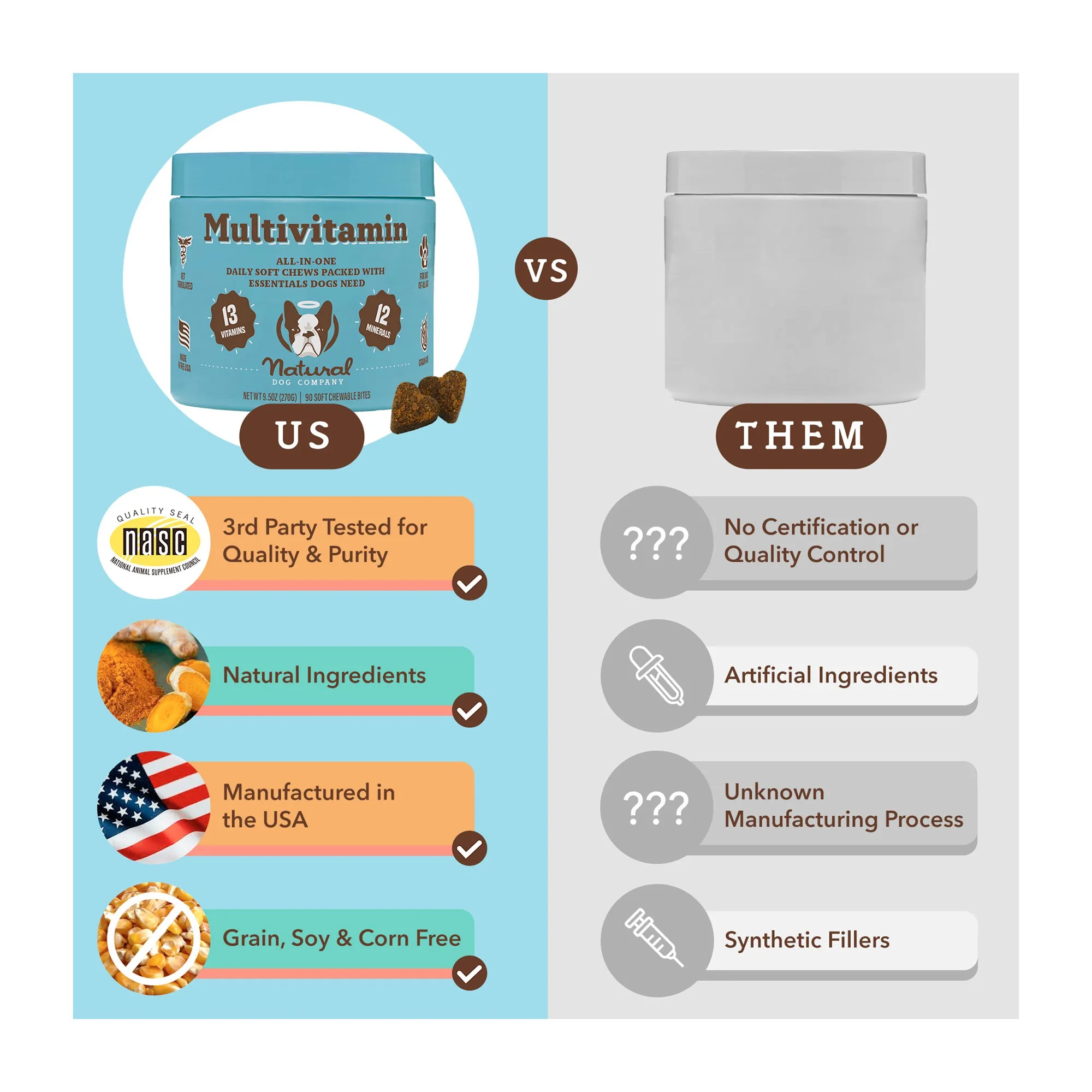 Multivitamin for Dogs, Soft Chews