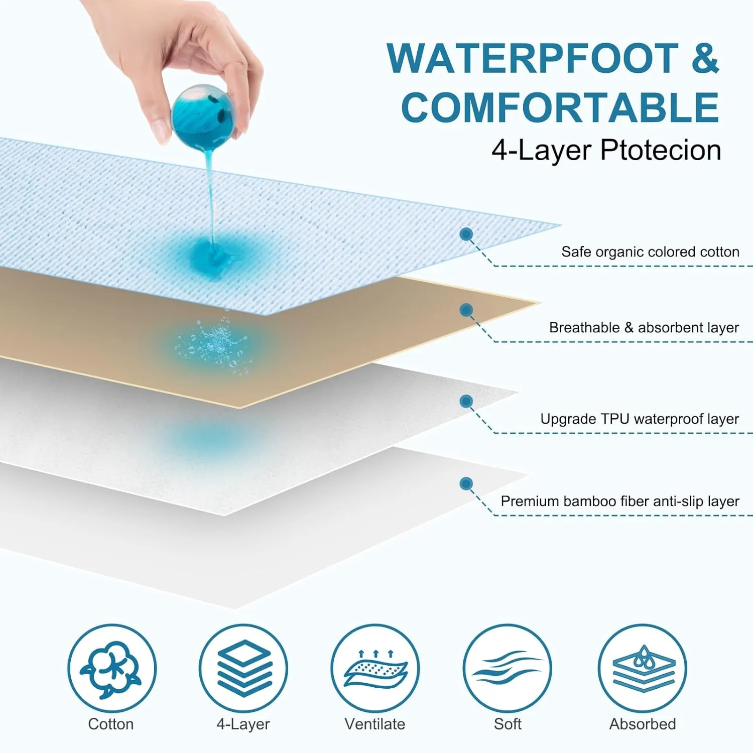Soft Bed Pads Washable for Incontinence, 40"x 55" Cotton Large Reusable Waterproof Wetting Underpad for Urine Adults, Elderly, Seniors, Women, Kids & Pets, Machine Washable Pad for Bed, Sofa-Blue