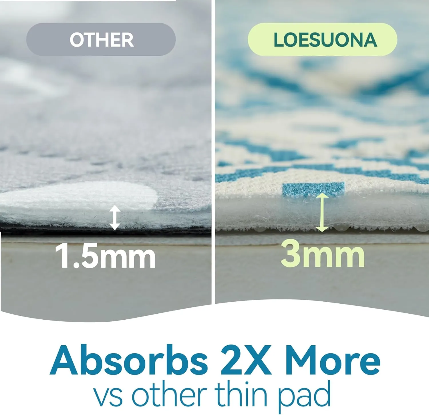 Washable Pee Pads for Dogs - 2 Pack Extra Thick Reusable Puppy Pads with Super Absorbency, Waterproof & Non-Slip Dog Pee Pads for Potty Training , Whelping , Playpen , Crate , Prevents Leakage 24"x36"