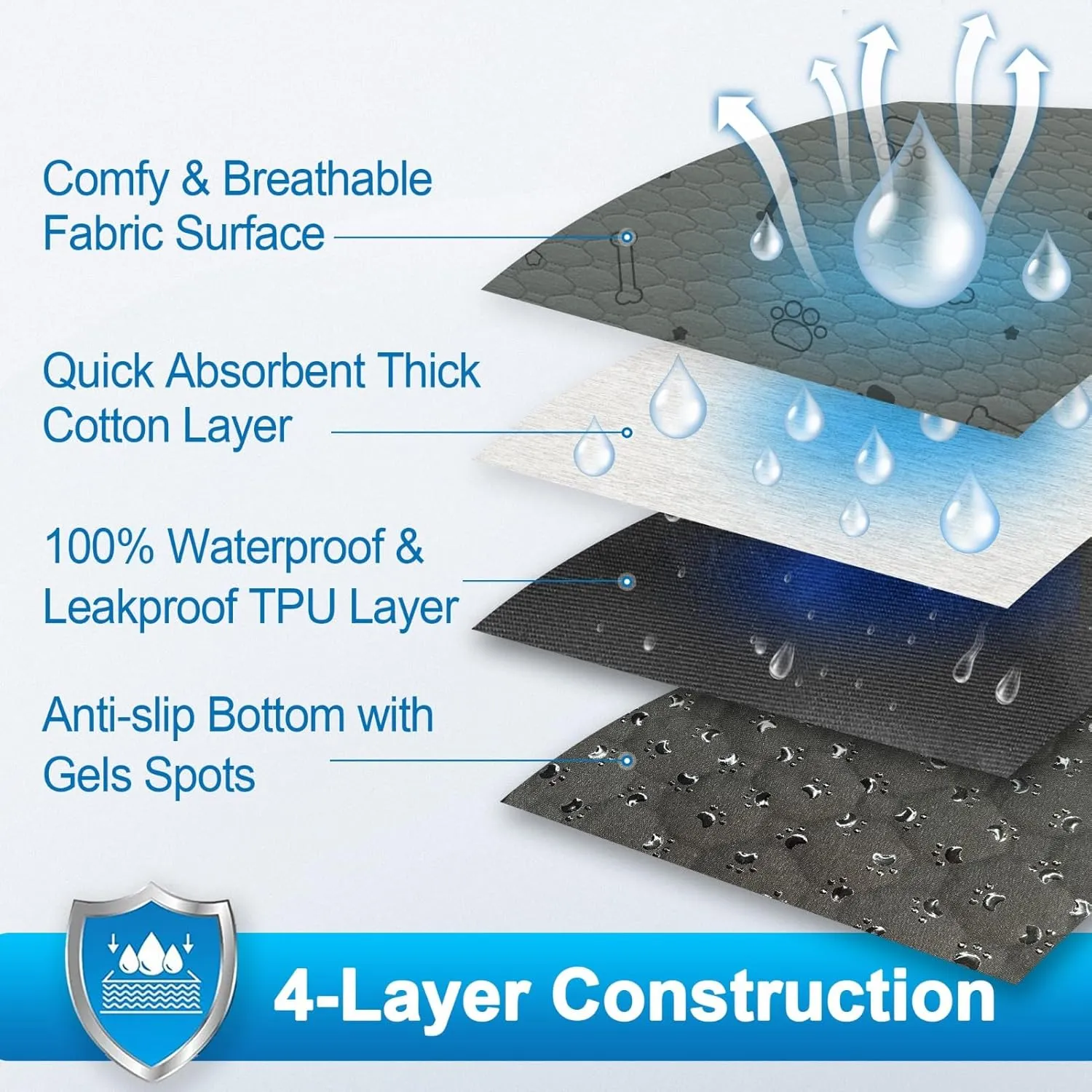 Washable Pee Pads for Dogs - 2-Pack Super Absorbent Reusable Puppy Training Pads- 100% Waterproof Whelping Pads Non-Slip Dog Mats for Floor Protector, Couch Cover, Crate, Potty Training -18" x 24"