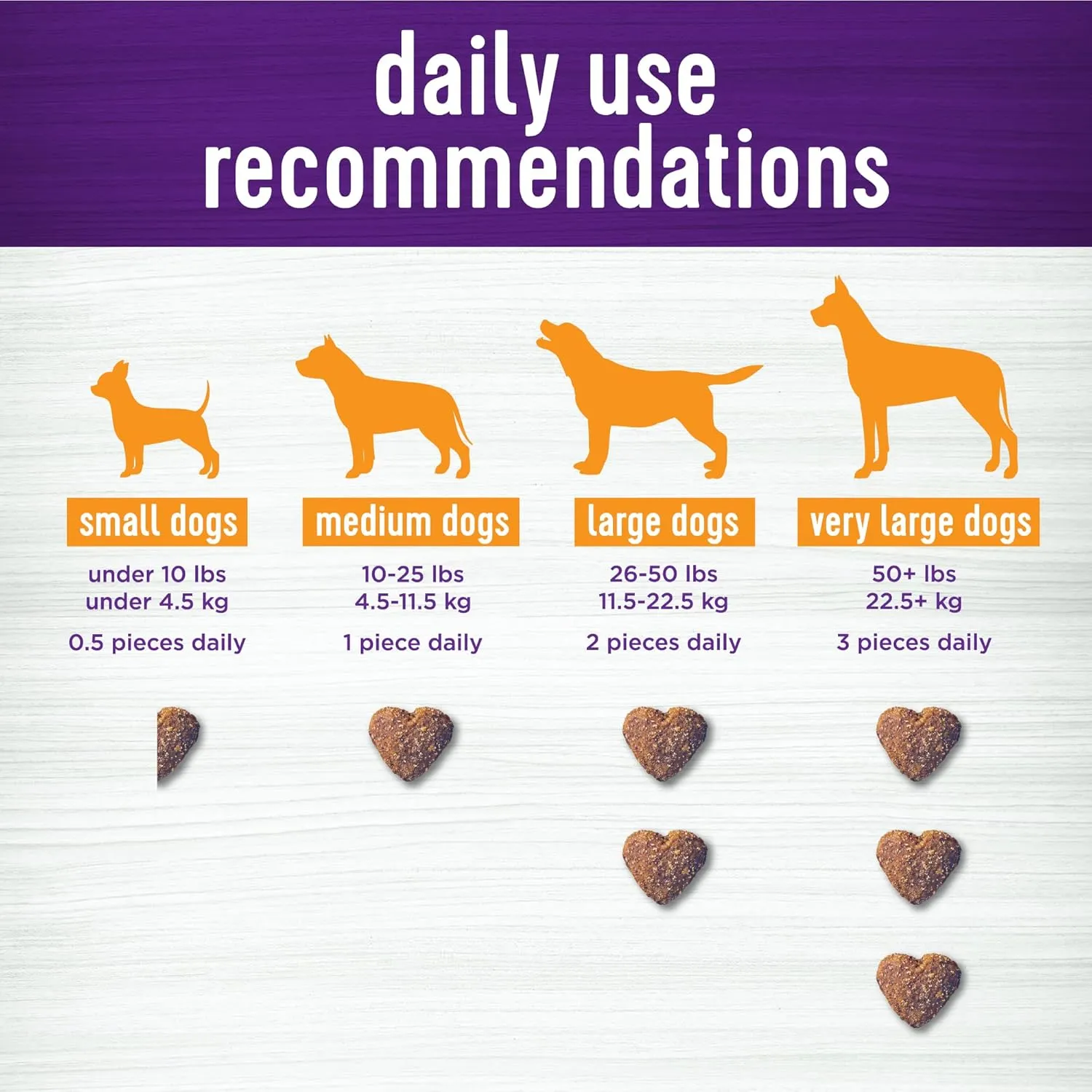 Wellness Food   Supplements Bundle: Complete Health Natural Dry Dog Food, Whitefish & Sweet Potato, 15-Pound Bag Skin & Coat Barkin' Bacon Flavored Soft Chew Supplements for Dogs, 45 Count